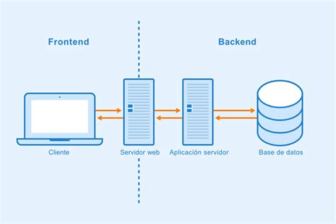 Frontend/Backend に対する画像結果