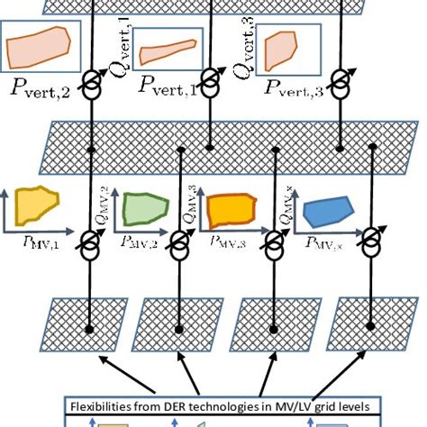 Image result for Tri-Volt Grid Array