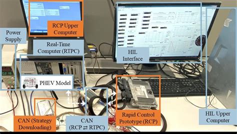 Résultat d’images pour Hardware Interface Test Loop