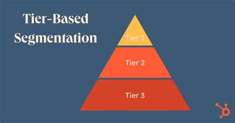 Image result for B2B Customer Segmentation Models
