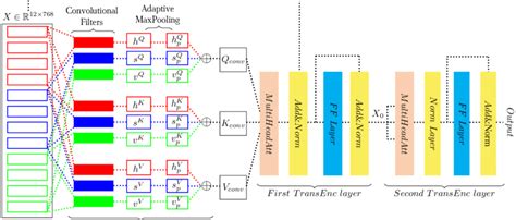 Transformer Query Key Value に対する画像結果