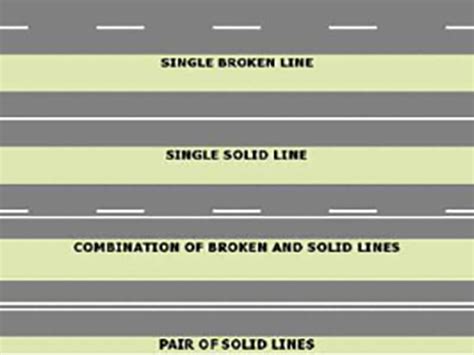 Afbeeldingsresultaten voor Types of Pavement Markings