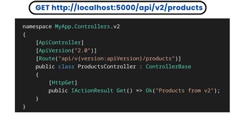 Image result for .Net API Versioning