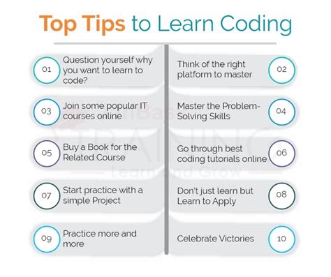 Image result for Why Is It Good to Learn Coding