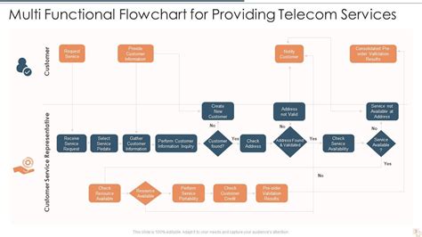 Cross-Functional Flowchart PowerPoint with Multiple Slides に対する画像結果