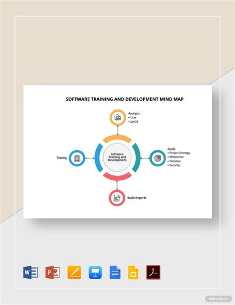 Image result for Software Training Route Map