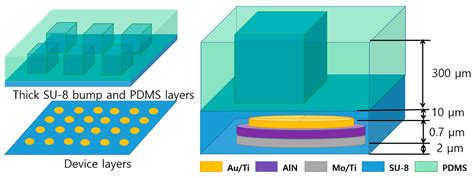 Image result for Flat Film Sensor Array