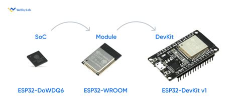 Image result for ESP Microcontroller
