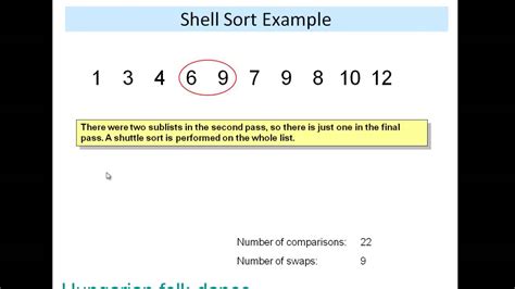Image result for Me to Do Shell Sort