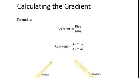 Gradient Equation Formula に対する画像結果