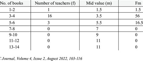 Image result for Reading Volume Distribution Chart