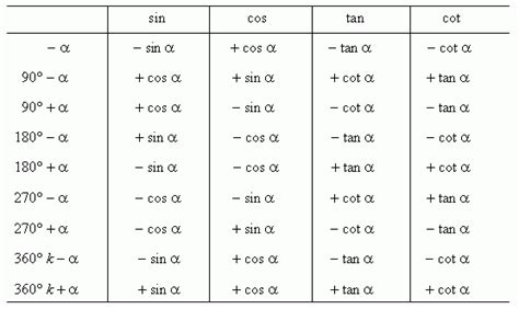 Image result for Reduction Trigonometry