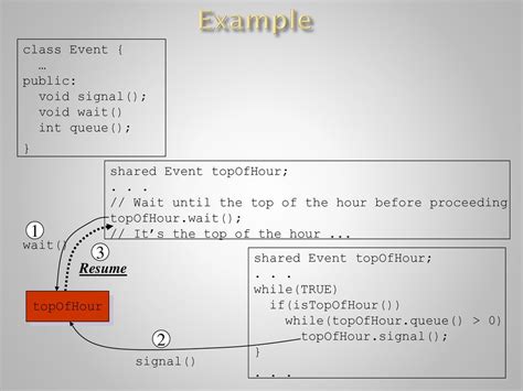 תוצאת תמונה עבור Queue Cutter Signal Example