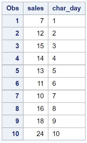 Put Format SAS に対する画像結果