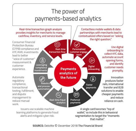 Toradh íomhá ar Transition Statement Examples for Financial Institutions
