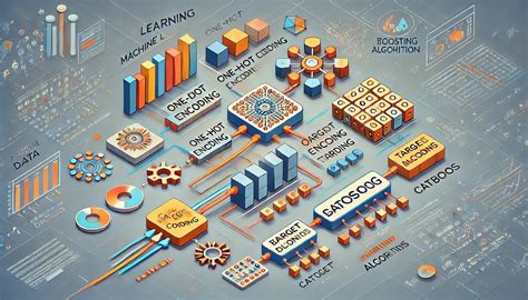 Image result for Types of Feature Encoding in Machine Learning