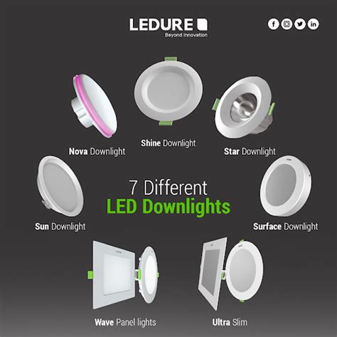 Toradh íomhá ar Types of LED Panel Lights