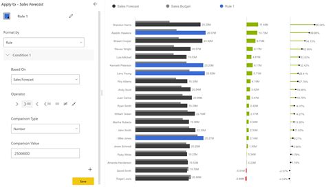 Afbeeldingsresultaten voor Plot Variance Visual