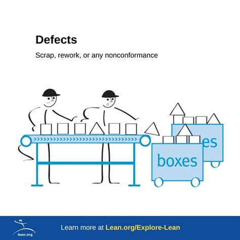 Lean Manufacturing Defects に対する画像結果