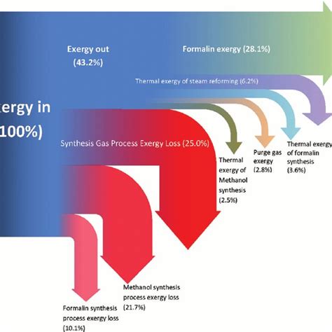 Formox Process Block Flow Diagram に対する画像結果