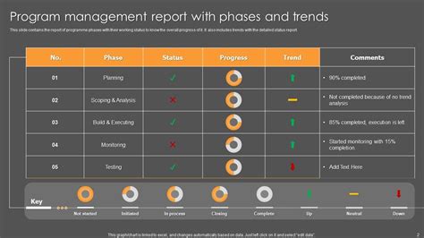Image result for Programme Management Reporting