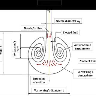 Toradh íomhá ar Vortex Ring Structure
