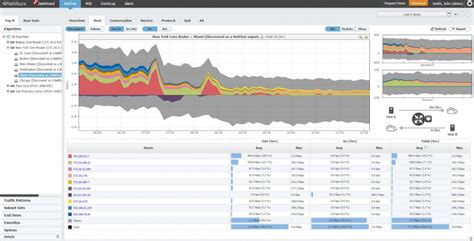 NetFlow Analyzer に対する画像結果