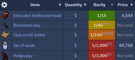 OSRS Cerberus Slayer Guide に対する画像結果