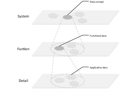 Toradh íomhá ar Data Hierarchy in a Computer System