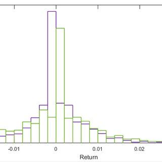 Image result for Probability Density Function Curve