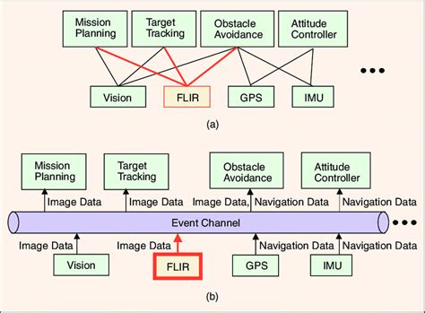 Decoupling Component に対する画像結果