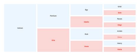 Image result for HTML Table Model