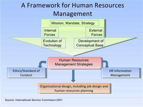Toradh íomhá ar HR Development Framework