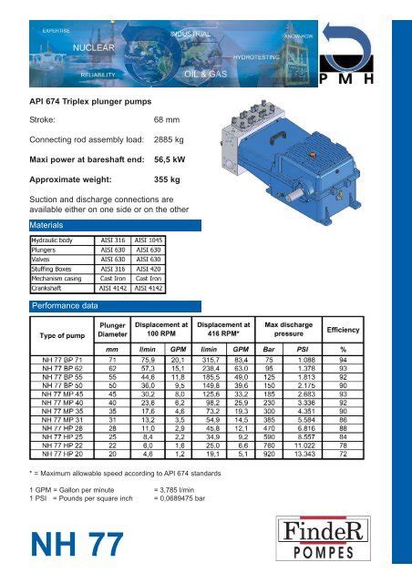 Image result for API 674 Classification