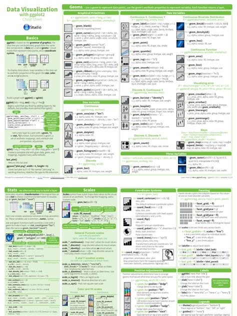Image result for Ggplot Name/Title Cheat Sheet