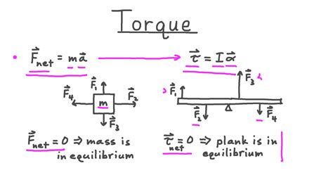 Image result for Torque Inertia Equation