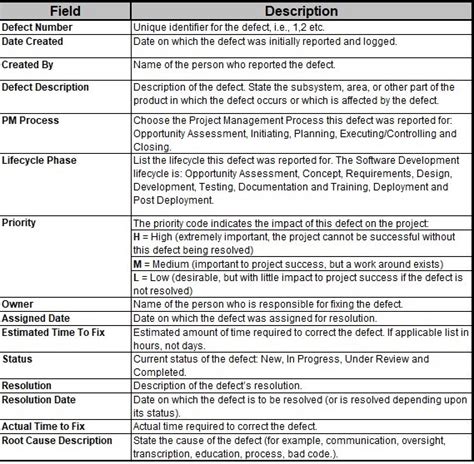 Defect Tracking Log に対する画像結果