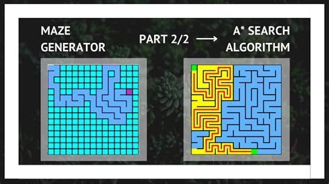 Image result for A* Path Algorithm
