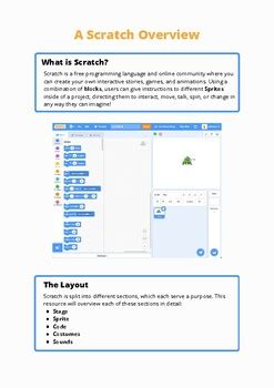 Bildergebnis für Introduction to Scratch Coding