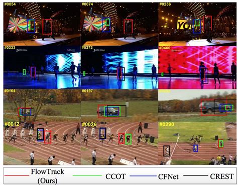 Image result for Frame Computer Vision