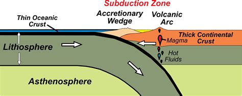 Convergent Boundary Collision Zone に対する画像結果