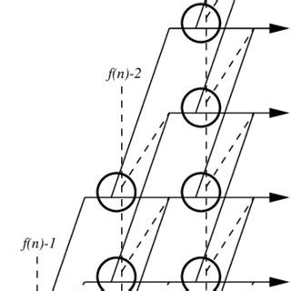 Image result for Programable Swiths Array