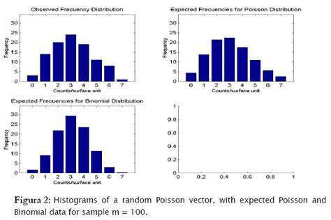 Image result for Discrete Spatial Distribution