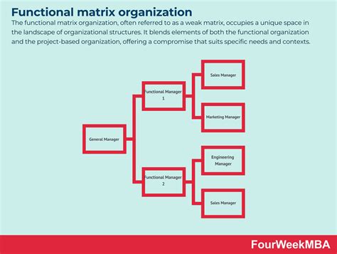 Afbeeldingsresultaten voor Functional Model Engineering