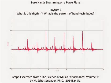 Graph Math Songs に対する画像結果