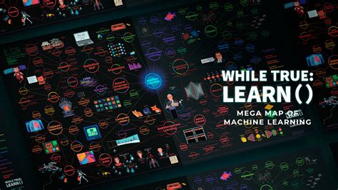 Image result for Mega Map of Machine Learning