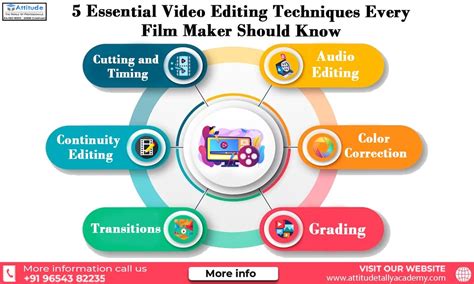 Image result for Types of Video Editing Flowchart
