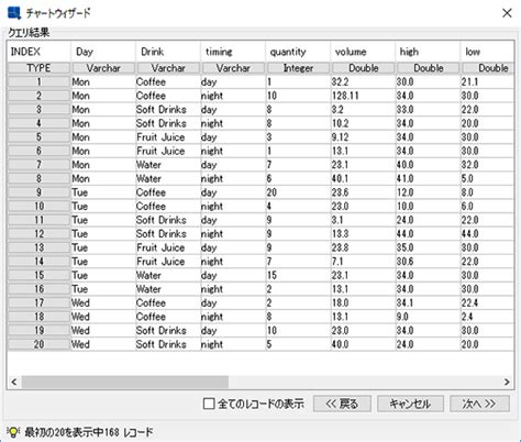 Image result for Bi-Swing Method Graph Chart