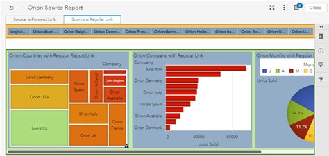 Image result for SAS Reporting
