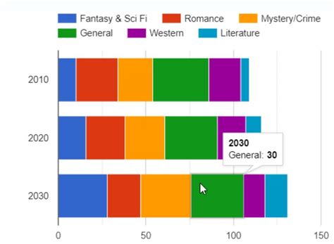 Afbeeldingsresultaten voor 2 Discrete Variables Graph Example